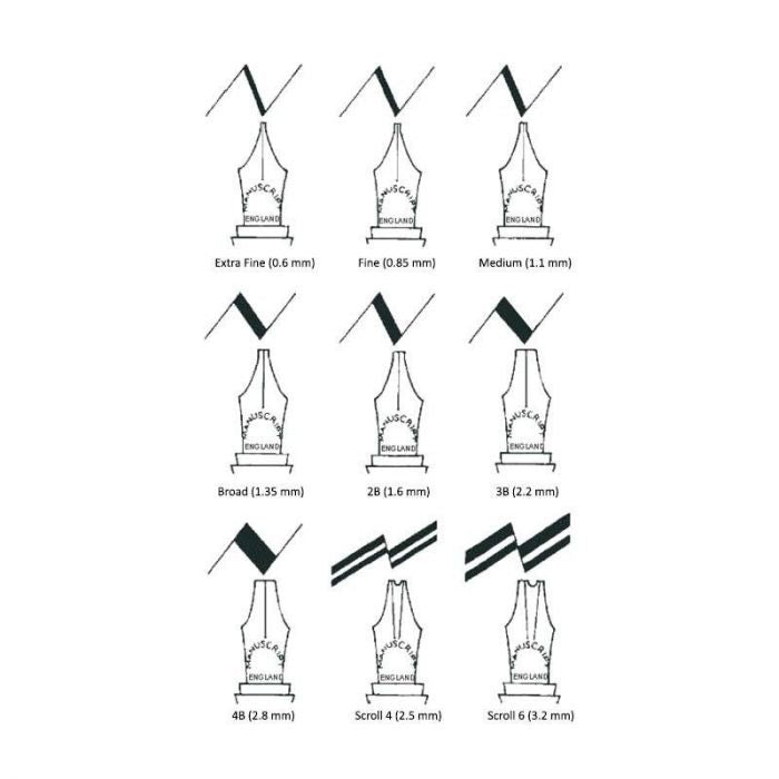 {product_title} {variant_title} – fountain pen nib | FPnibs